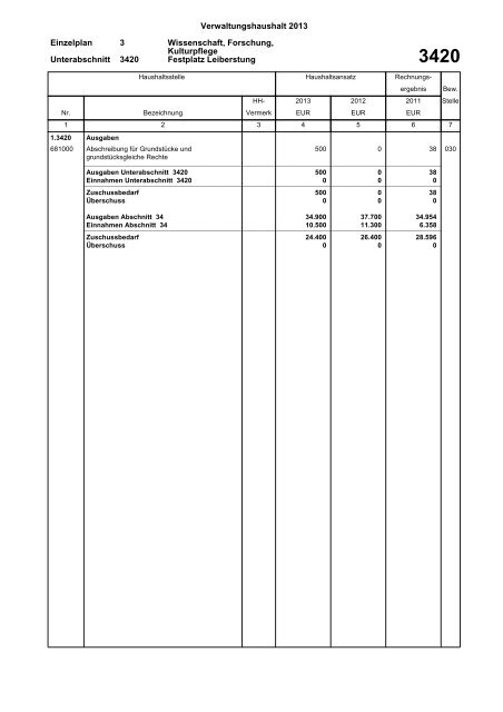 Haushaltsplan 2013 (PDF) - Gemeinde Sinzheim