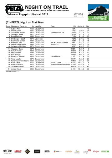 Ergebnis PETZL NIGHT ON TRAIL 2012 - Zugspitz Ultratrail