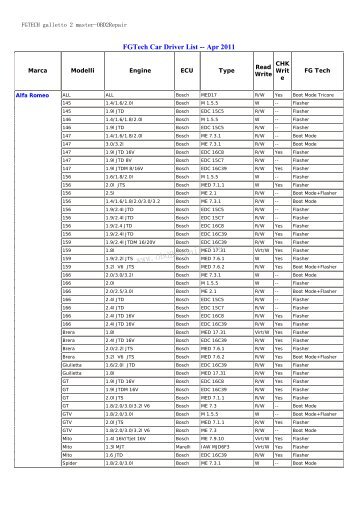 FGTech Car List.pdf - OBD2Repair