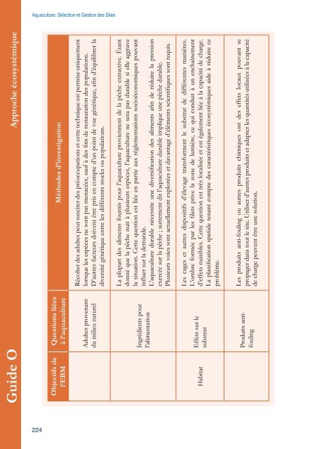 Guide A - Ministerio de Agricultura, Alimentación y Medio Ambiente