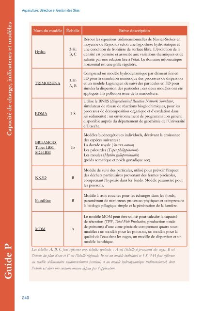 Guide A - Ministerio de Agricultura, Alimentación y Medio Ambiente