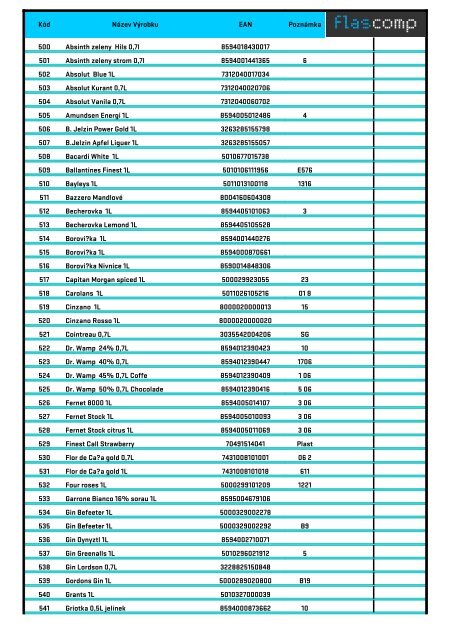 Kód Název Výrobku EAN Poznámka 500 Absinth zeleny ... - Webnode