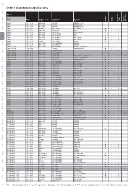 Sun 11.4 - multi-mark.pl