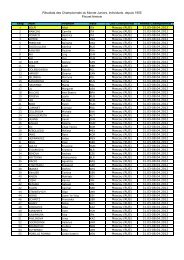 Résultats des Championnats du Monde Juniors, individuels ... - FIE