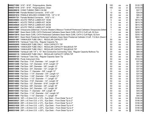 Kendall-Covidien 2009 Price List - Clarkson Laboratory and Supply