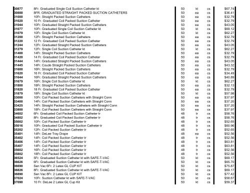 Kendall-Covidien 2009 Price List - Clarkson Laboratory and Supply