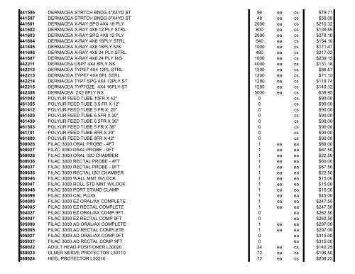 Kendall-Covidien 2009 Price List - Clarkson Laboratory and Supply