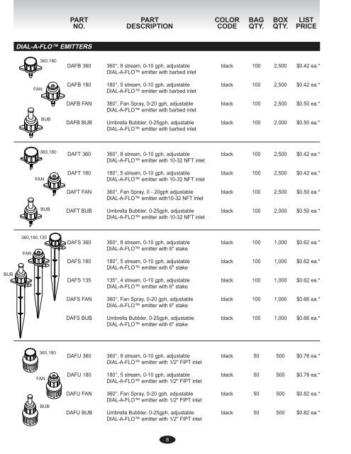 DRIP AND MICRO IRRIGATION CATALOG - Ewing Irrigation