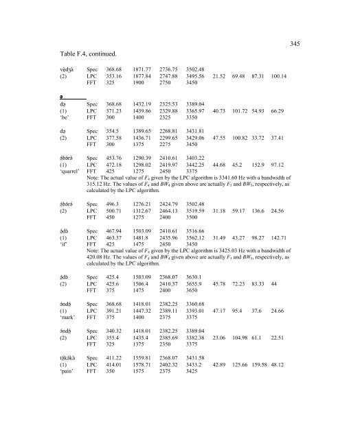 the university of chicago the phonology and ... - SIL International