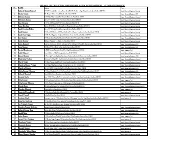 to view Rejected List of JSEB - special test