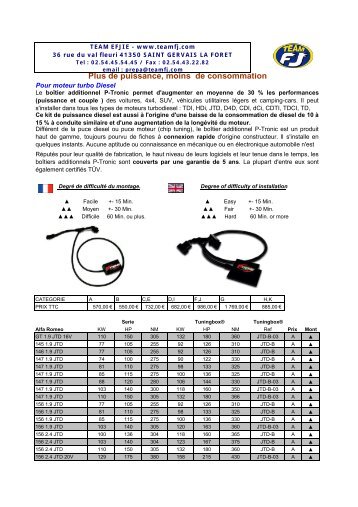 tarifs P TRONIC mars 08 - Team FJ