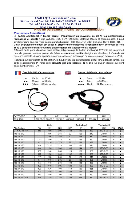 tarifs P TRONIC mars 08 - Team FJ