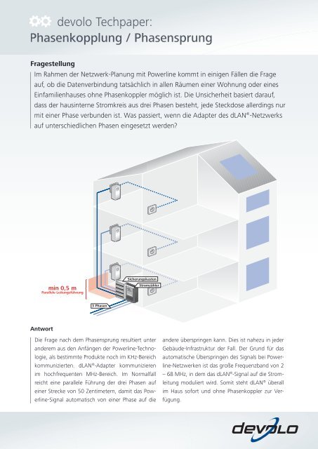 Phasenkoppler für Powerline Produkte