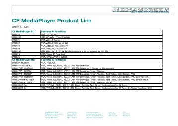 CF MediaPlayer Product Line - MediaScreen Bildkommunikation ...