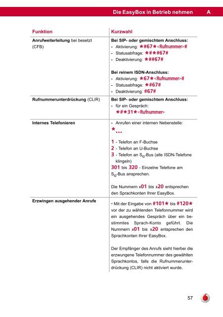 Handbuch EasyBox 904 LTE - Vodafone