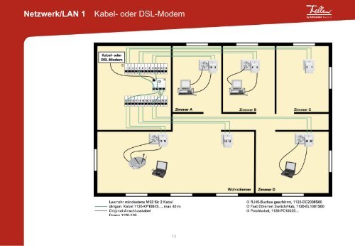 Feller 3-fach FLF-Steckdosen T13/T23 - Feller Clixx