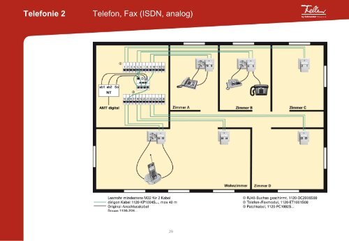 Feller 3-fach FLF-Steckdosen T13/T23 - Feller Clixx