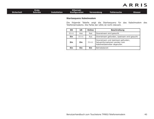 Touchstone® TM902-Telefoniemodem - Arris