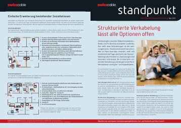 Strukturierte Verkabelung - Intelligentes Wohnen