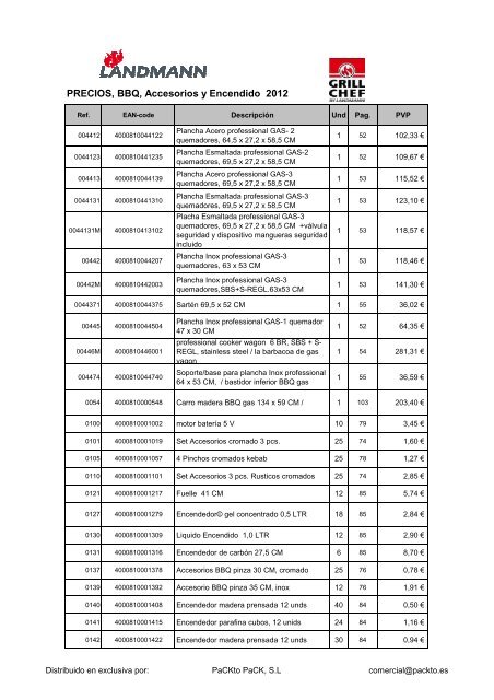 VENTA Landmann 2012 - Jardineria y bricolaje garden profesional.