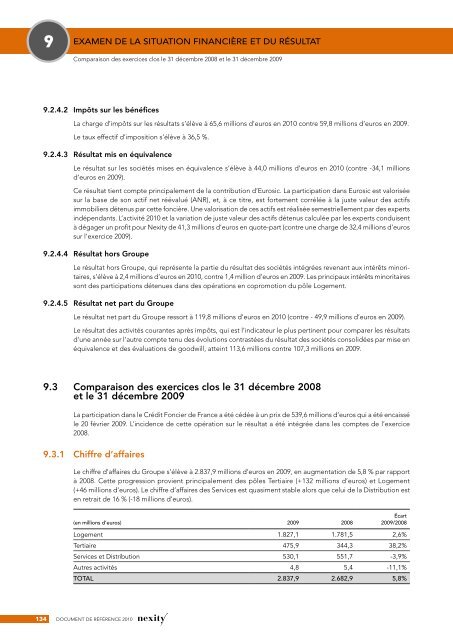 Document de référence 2010 (.pdf - Nexity