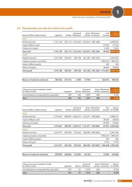 Document de référence 2010 (.pdf - Nexity