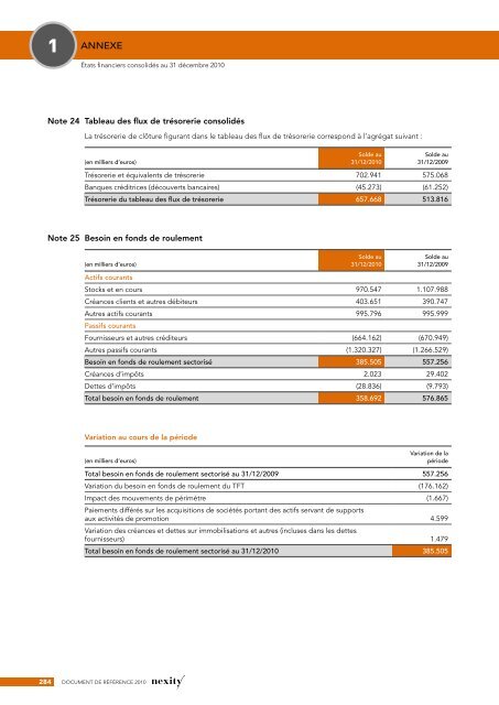 Document de référence 2010 (.pdf - Nexity