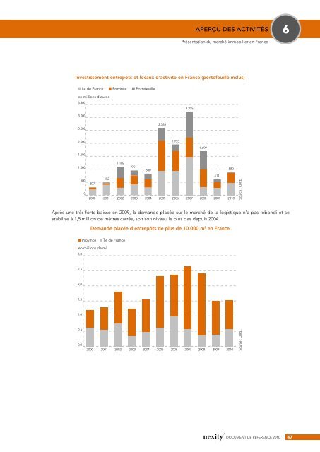 Document de référence 2010 (.pdf - Nexity