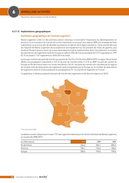 Document de référence 2010 (.pdf - Nexity