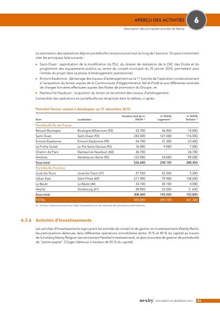 Document de référence 2010 (.pdf - Nexity