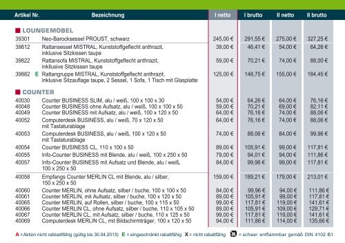 Produktübersicht - Qualyx