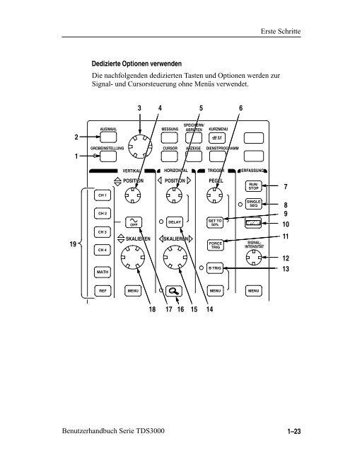 Tektronix Oszilloskop TDS3000 - Benutzerhandbuch