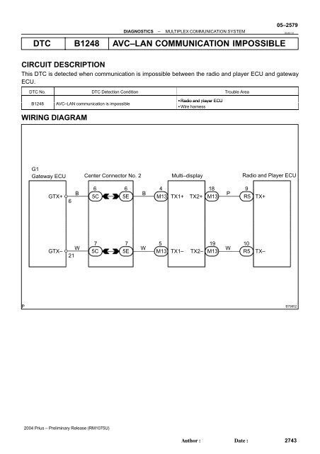 DTC B1248 AVC–LAN COMMUNICATION IMPOSSIBLE