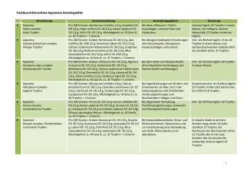 Fachkurzinformation Apozema Homöopathie - Apomedica