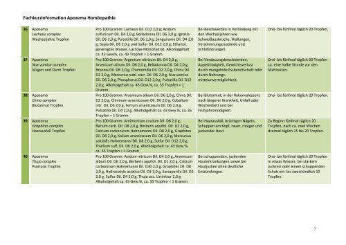 Fachkurzinformation Apozema Homöopathie - Apomedica