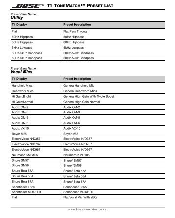 t1 tonematch™ preset list - American Musical Supply