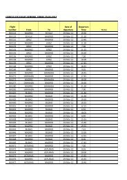 CANCELLED FLIGHT GENERAL STRIKE 29-03-2012 - Iberia