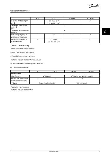 Referenzhandbuch - Danfoss