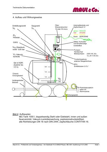 4. Aufbau und Wirkungsweise Bild 4: Aufbauplan IBC-Tank 1000 l ...