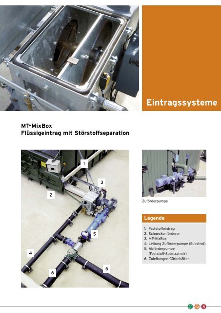 Ausstattungen für Biogasanlagen - MT-Energie GmbH