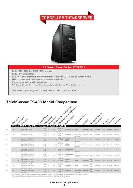 BUSINESS - Lenovo Partner Network