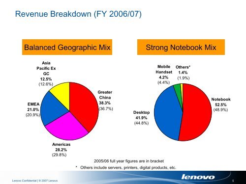 Presentation - Lenovo