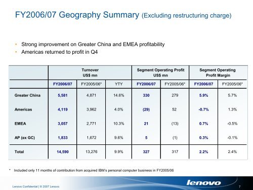 Presentation - Lenovo