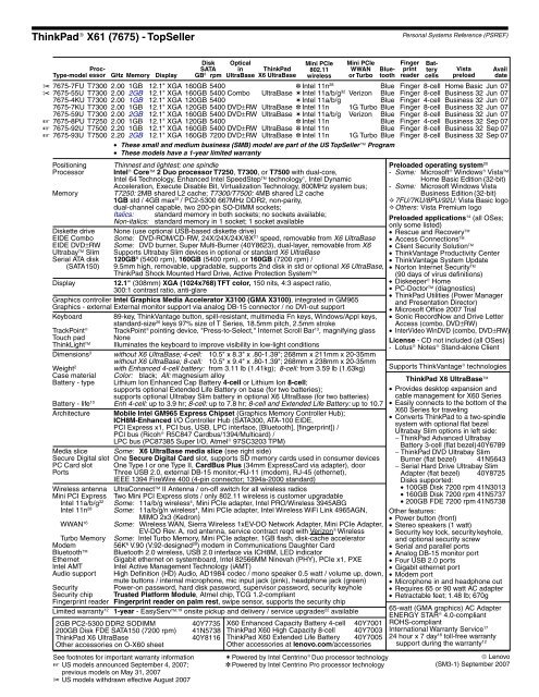 Personal Systems Reference Version 332 - Lenovo Service and ...