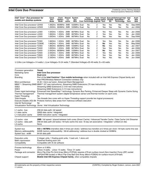 Personal Systems Reference Version 332 - Lenovo Service and ...