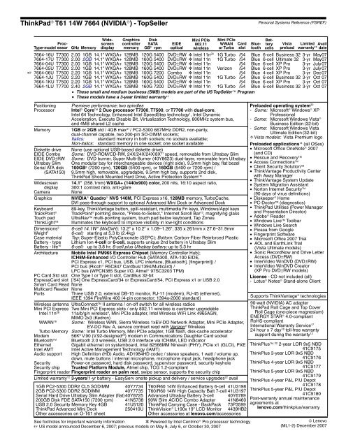 Personal Systems Reference Version 332 - Lenovo Service and ...