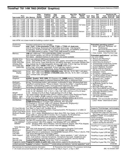 Personal Systems Reference Version 332 - Lenovo Service and ...