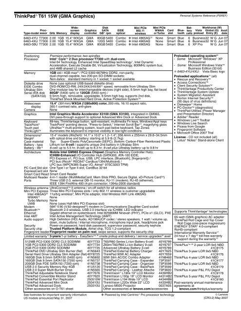 Personal Systems Reference Version 332 - Lenovo Service and ...