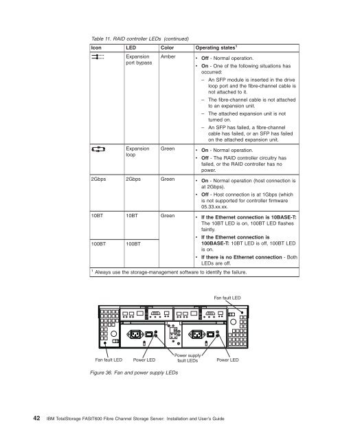 install–38 - Ibm