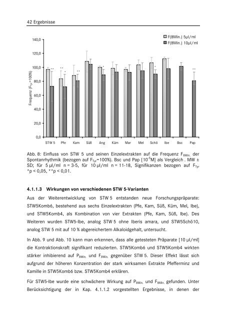 In vitro Untersuchungen zur Wirkung von Phytopharmaka auf die ...